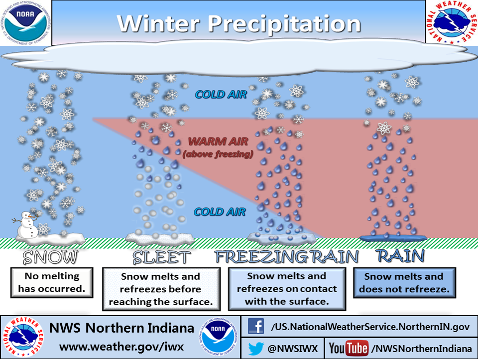 types-of-precipitation-its-features-and-occurrences