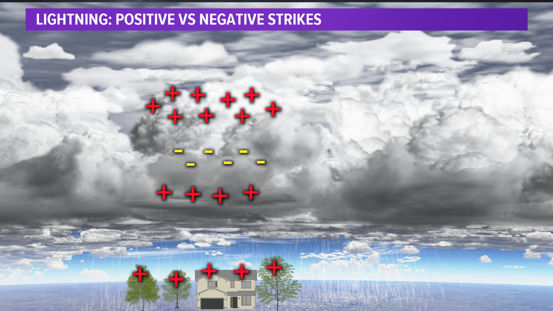 what-is-a-positive-lightning-strike-kvue