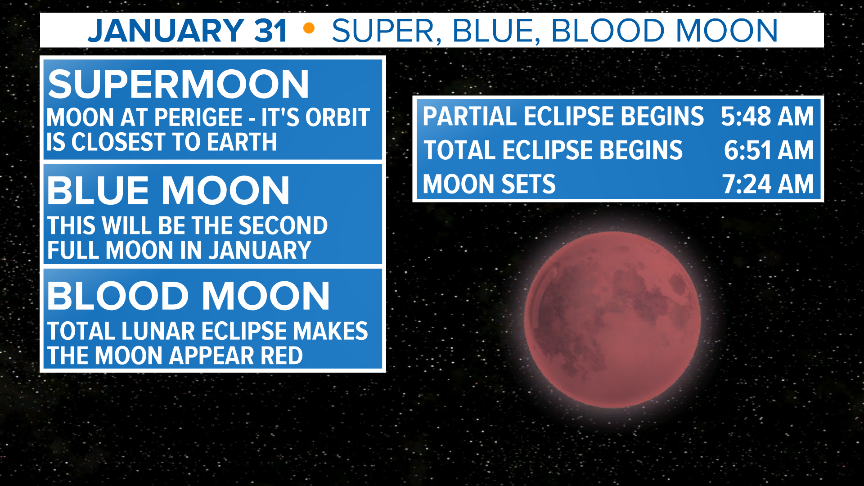 ‘Super blue blood moon’ arrives in Central Texas for first time in 150 ...